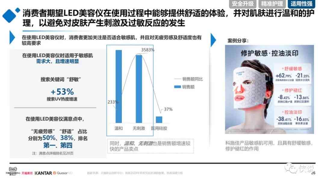 AI赋能下的化妆品行业洞察：智能化妆品市场数据分析综合报告