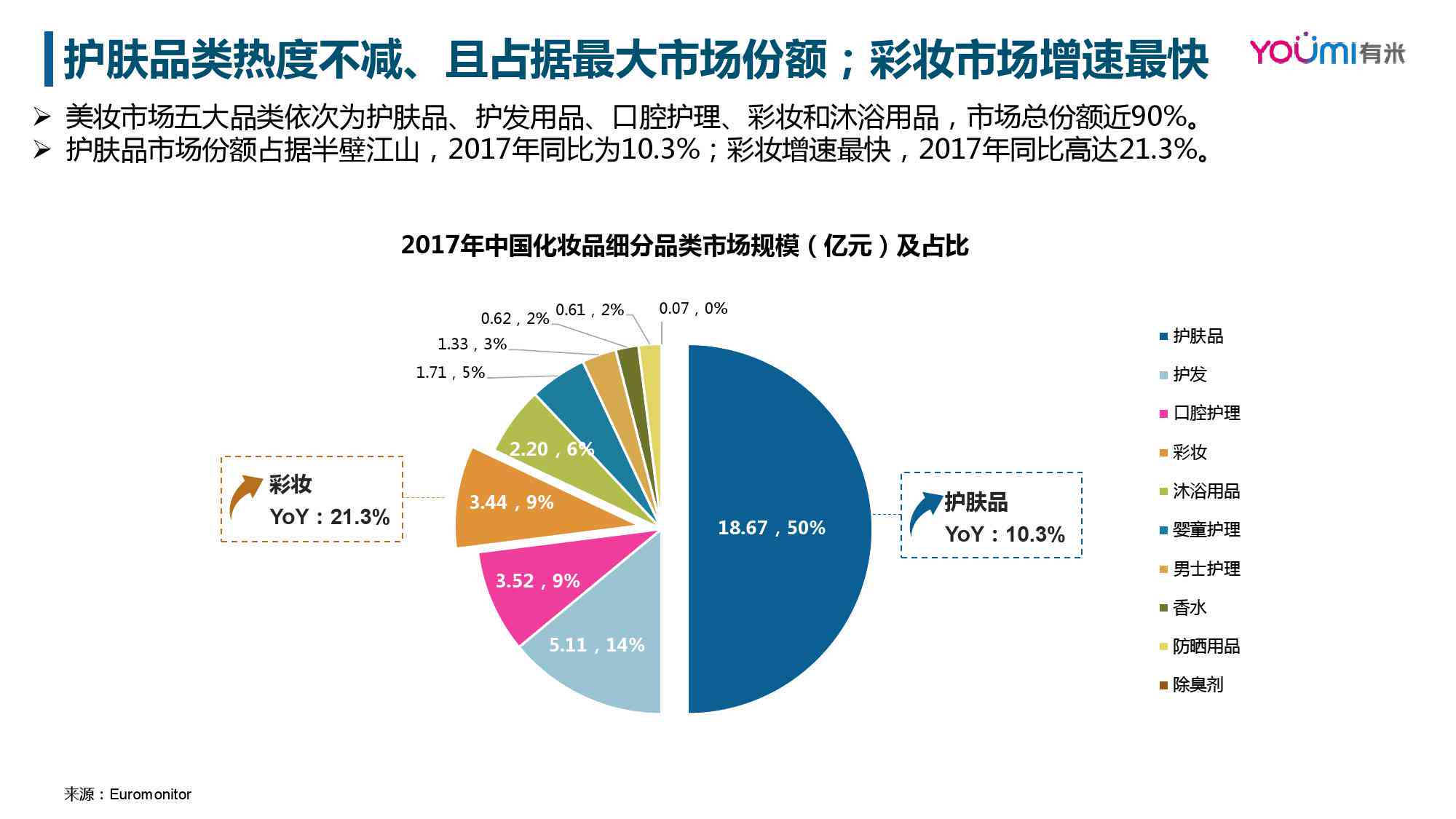 AI赋能下的化妆品行业洞察：智能化妆品市场数据分析综合报告