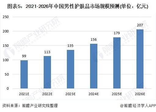 深入洞察AI赋能：化妆品市场数据分析与未来趋势预测报告