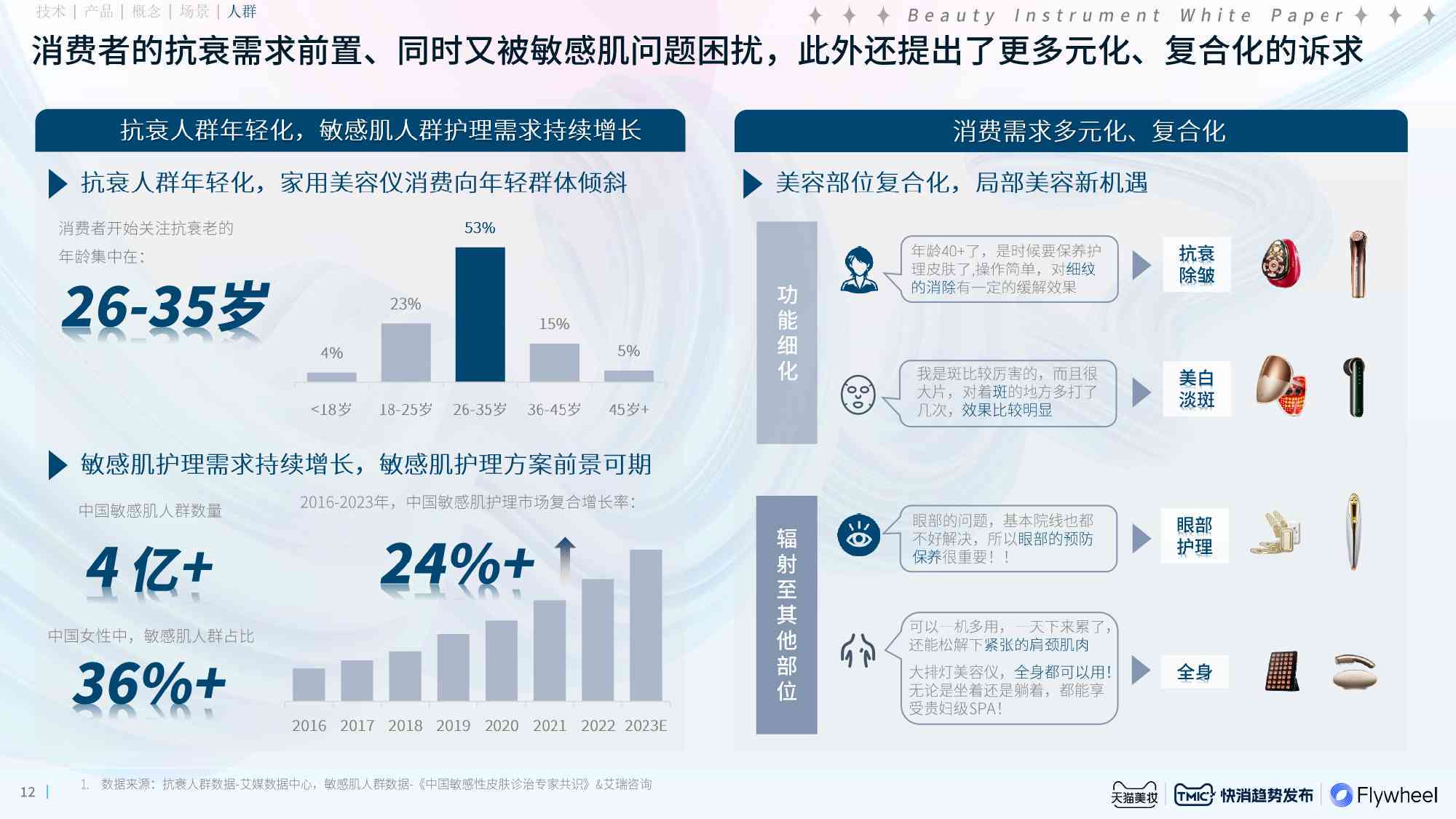 ai化妆品市场数据分析报告：市场调查、大数据分析与总结