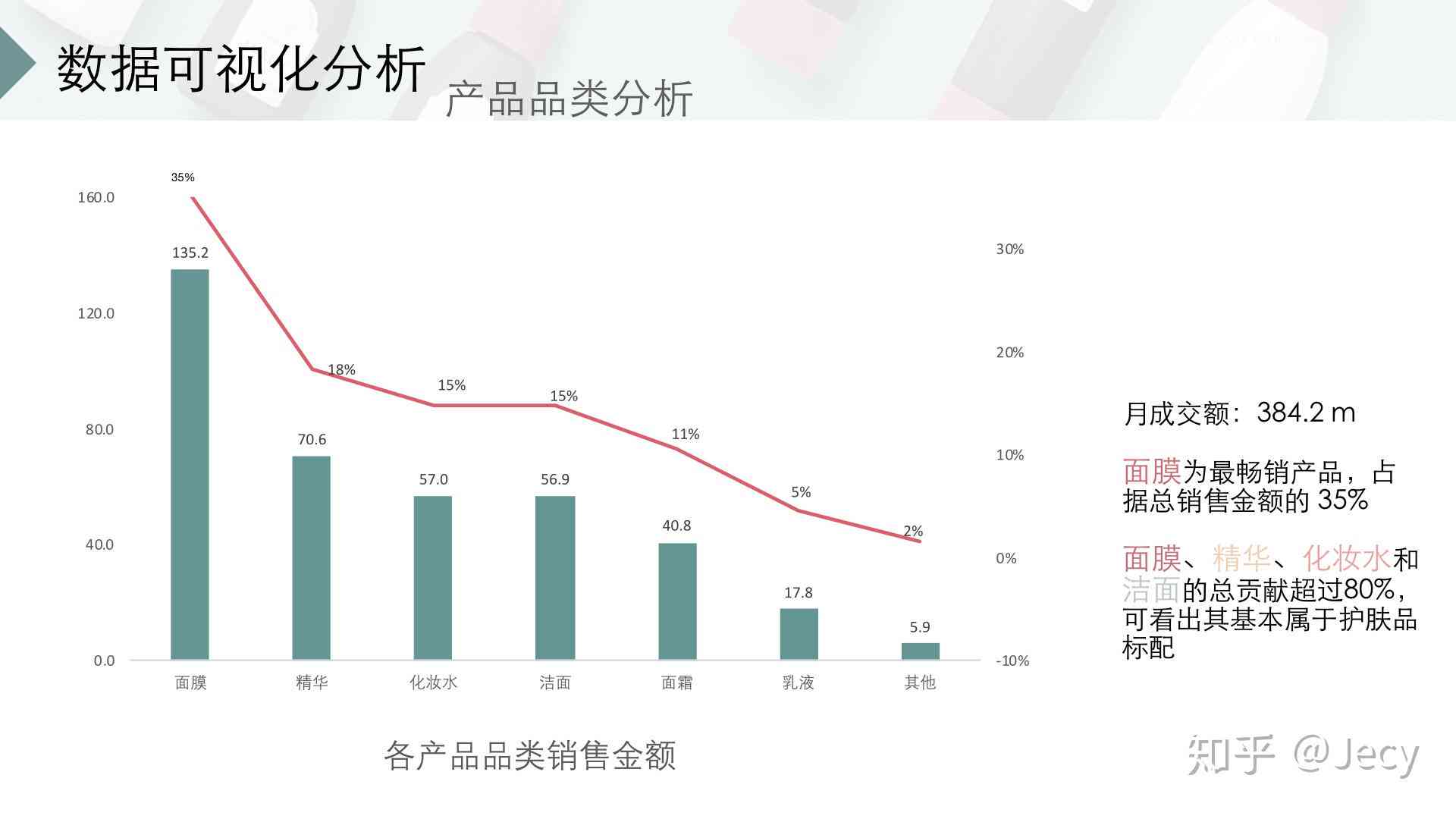 ai化妆品市场数据分析报告：市场调查、大数据分析与总结