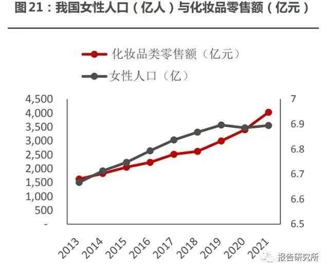 大数据洞察下的化妆品市场趋势分析：消费升级与新兴海探秘