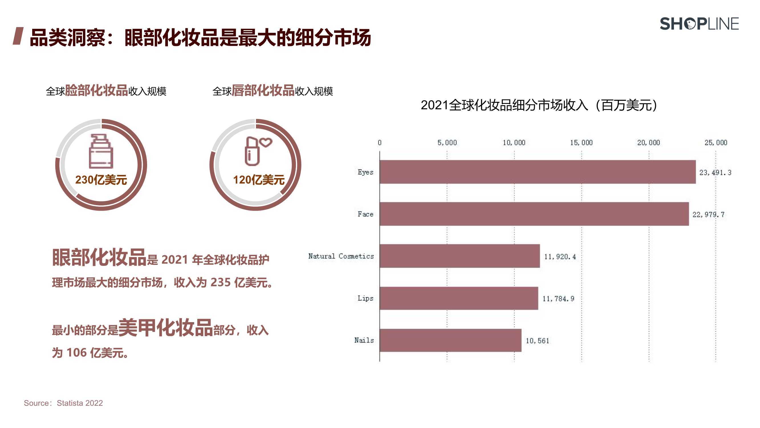 大数据洞察下的化妆品市场趋势分析：消费升级与新兴海探秘