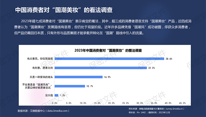 2023年度化妆品行业市场趋势分析及消费者行为深度调研报告