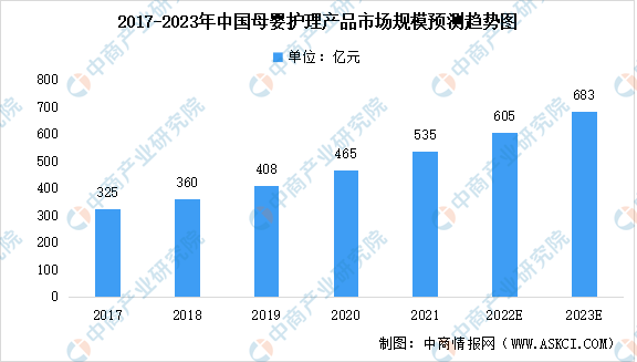 2023年度化妆品行业市场趋势分析及消费者行为深度调研报告