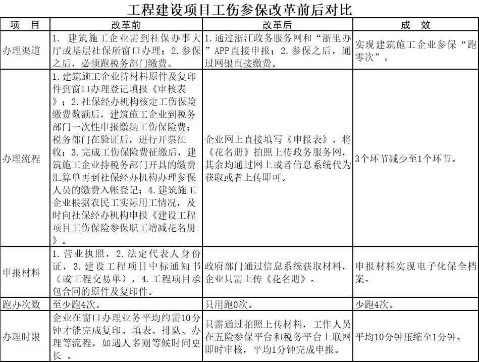 精神病工伤鉴定申请流程：完整步骤及办理时间表