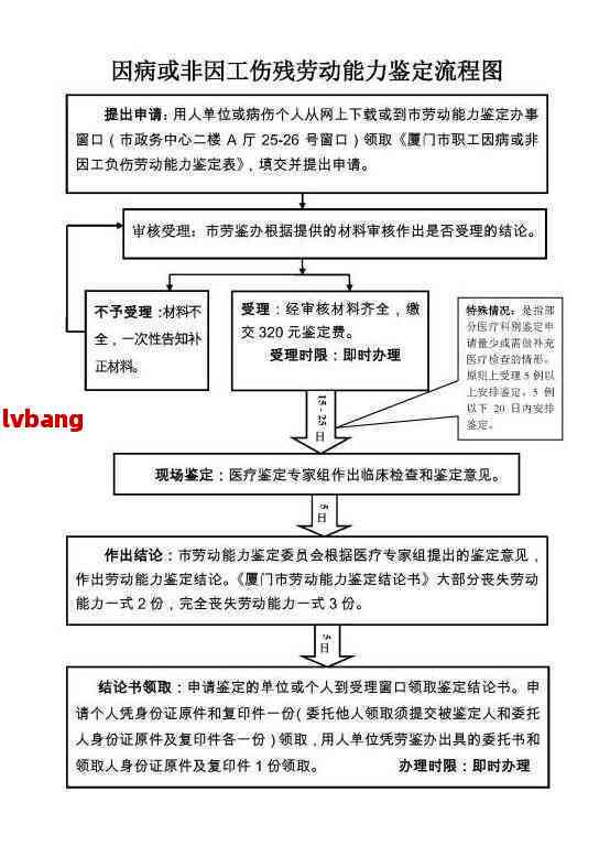 精神病如何确诊认定工伤