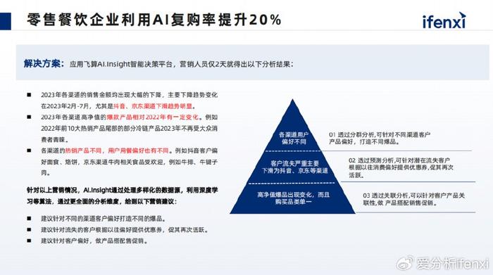 掌握抖音AI产品文案撰写秘诀：打造高转化率内容新策略