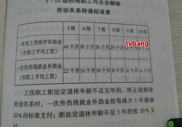 工伤评定中精神障碍者的伤残等级鉴定准则与实践标准-精神障碍伤残赔偿标准