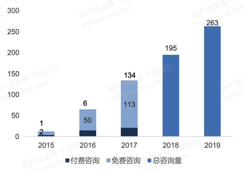 医疗AI市场剖析报告怎么写的好：市场分析报告模板与内容撰写指南