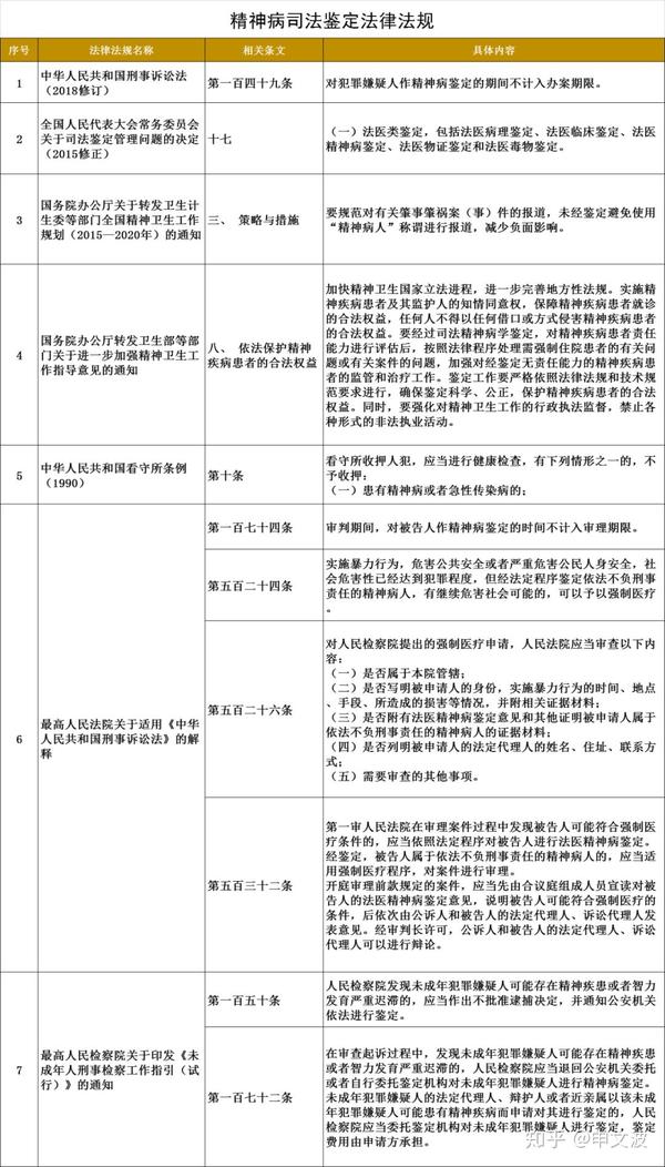 精神病能否认定为工伤：工伤认定标准与精神疾病的相关法律法规解析