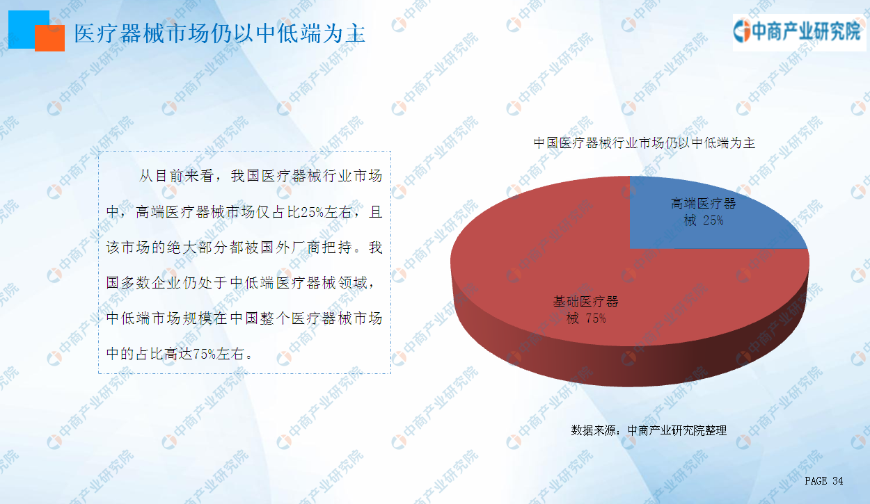 医疗市场趋势与机遇分析：深度洞察报告