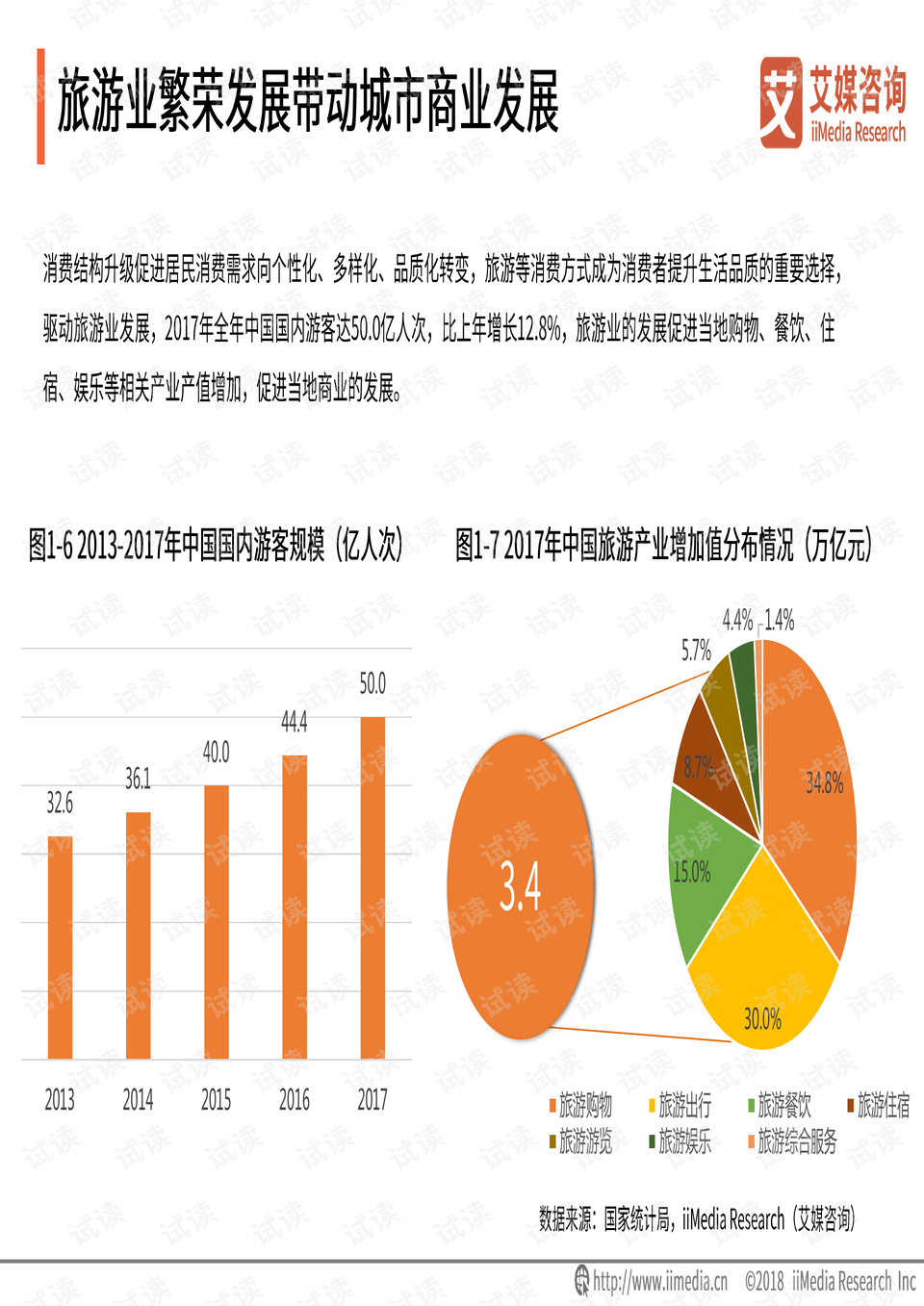 医疗市场趋势与机遇分析：深度洞察报告