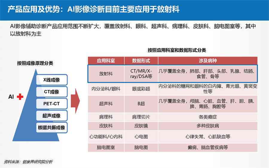 医疗ai市场剖析报告怎么写