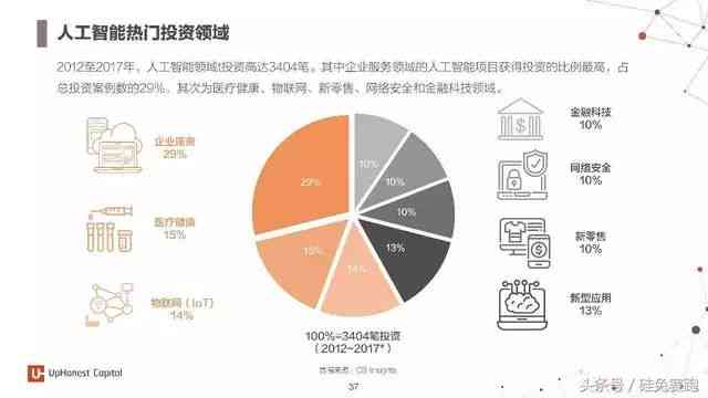 医疗ai市场剖析报告怎么写