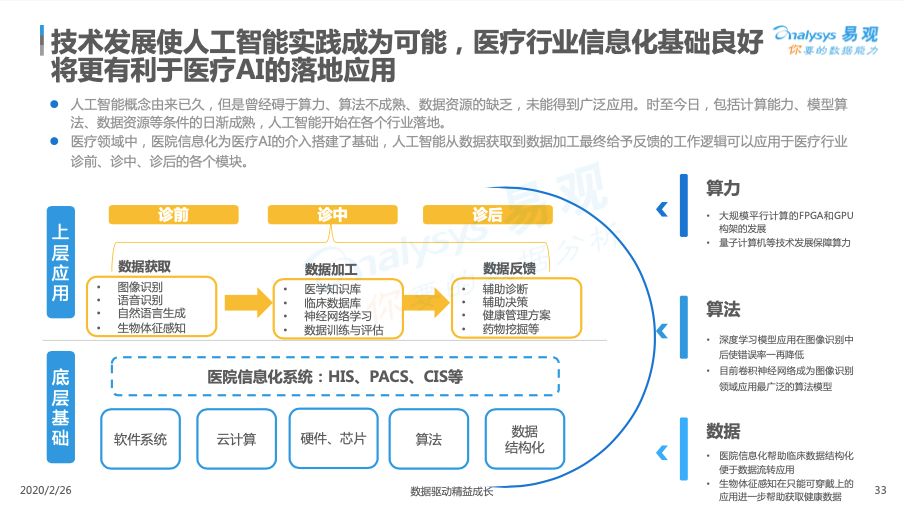 医疗ai市场剖析报告怎么写