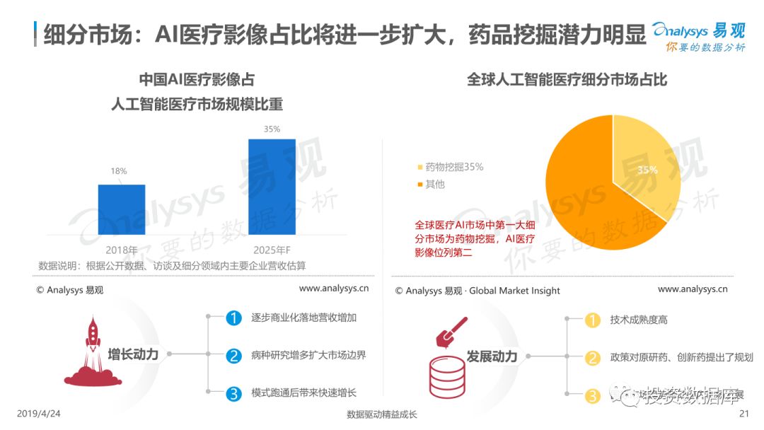 医疗ai市场剖析报告怎么写