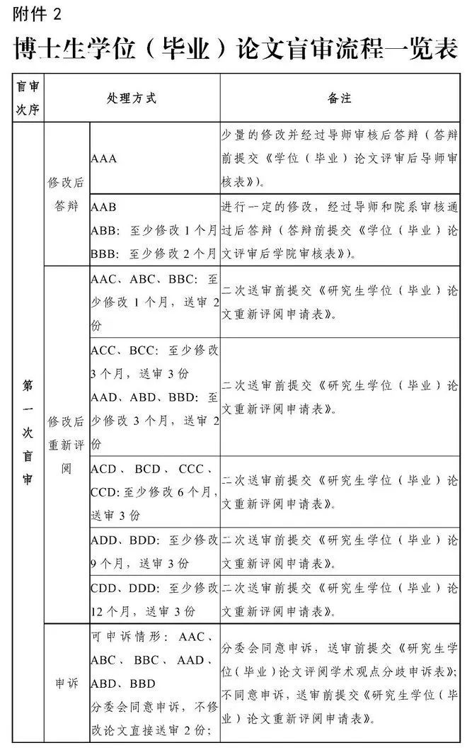 大专论文撰写字数收费标准及查重率标准与抽查情况概述