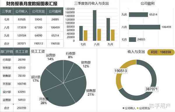 '基于AI技术的表格数据深度分析报告制作指南'