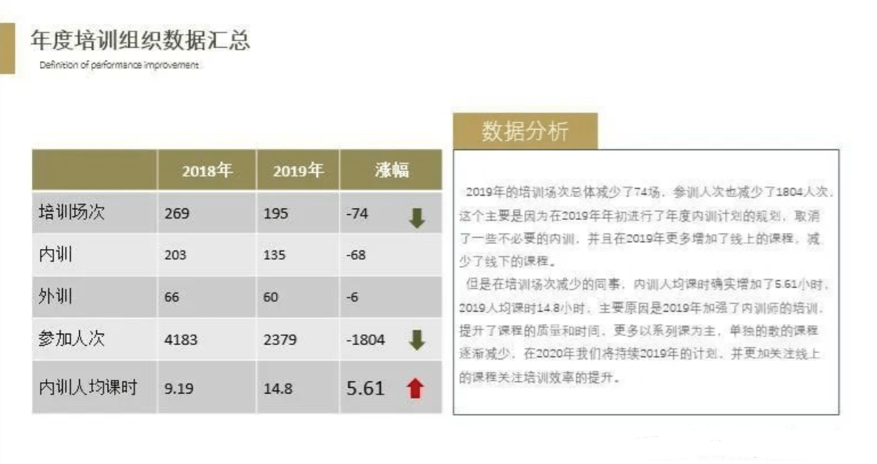 ai表格数据分析报告怎么做