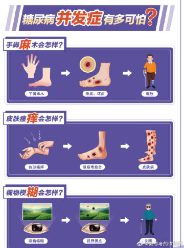 糖尿病导致截肢能评残吗，截肢后愈合及生存风险与寿命问题解析