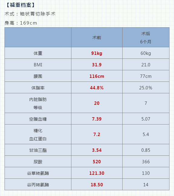 糖尿病截肢的费用是多少：包括单次手术总费用解析