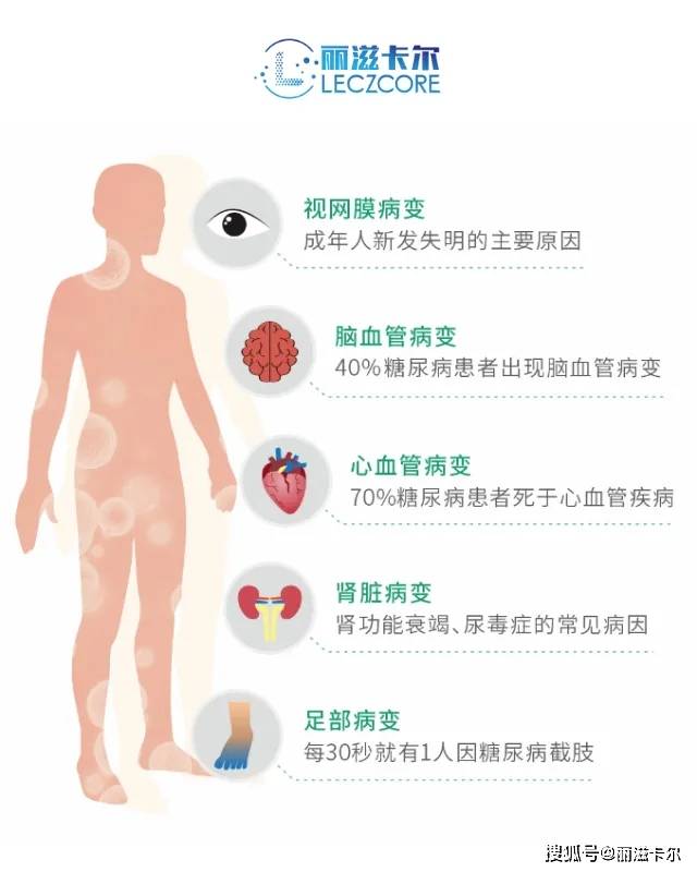 糖尿病并发症：患者截肢手术费用解析及预算估算