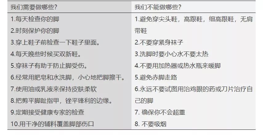 糖尿病并发症：患者截肢手术费用解析及预算估算