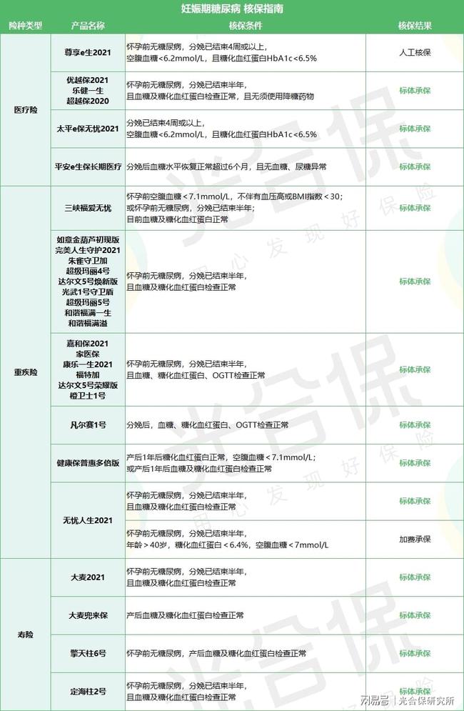 糖尿病患者的工伤保险权益与申请条件详解