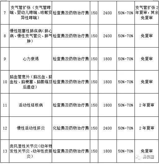 工伤糖尿病患者医疗费用报销政策详解：自费与报销条件一览