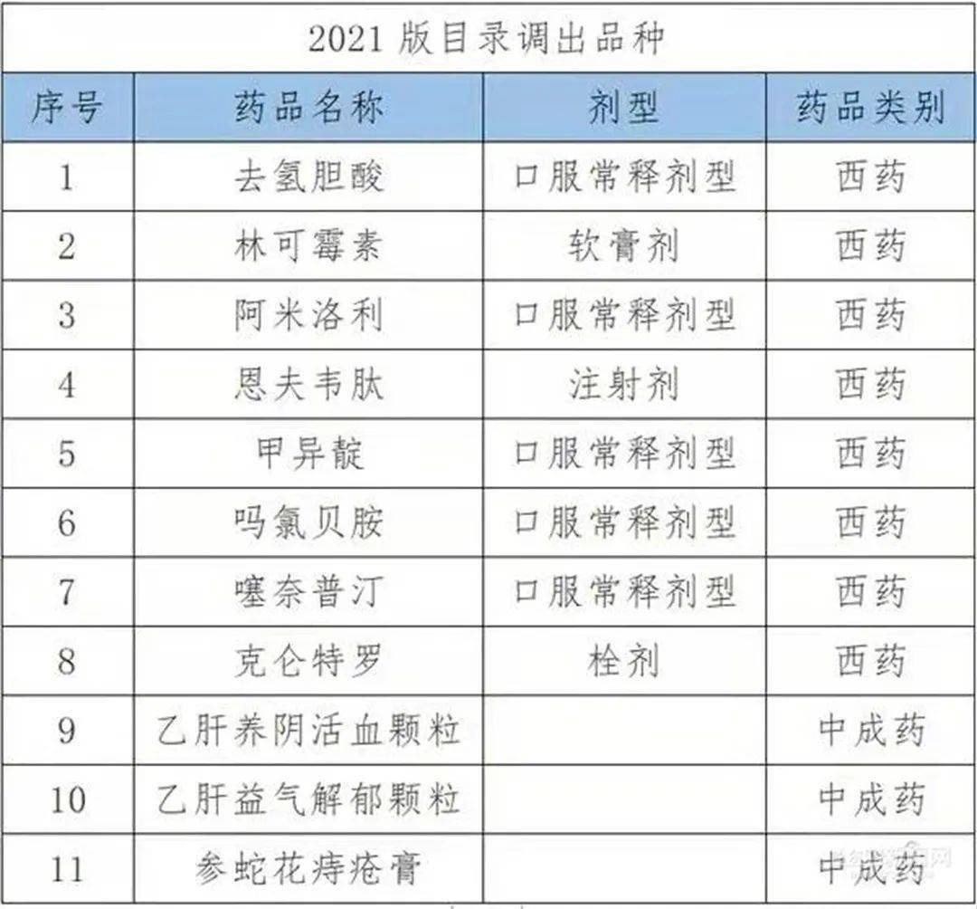 工伤糖尿病患者医疗费用报销政策详解：自费与报销条件一览