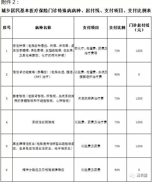 工伤糖尿病患者医疗费用报销政策详解：自费与报销条件一览