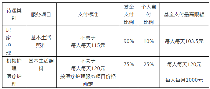 工伤糖尿病患者医疗费用报销政策详解：自费与报销条件一览