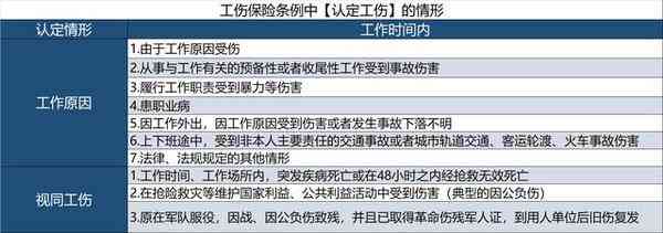 职场糖尿病患者发病纳入工伤认定范畴