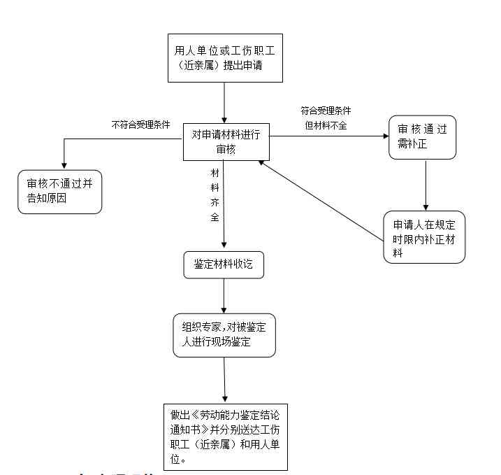 糖尿病工伤认定标准及流程：全面解读糖尿病是否能被认定为工伤