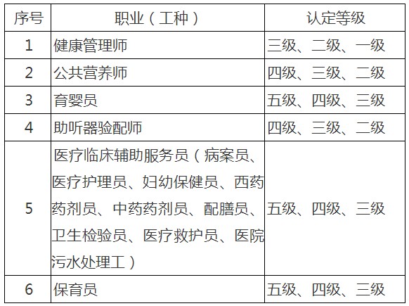 糖尿病并发症工伤伤残等级认定标准与条件