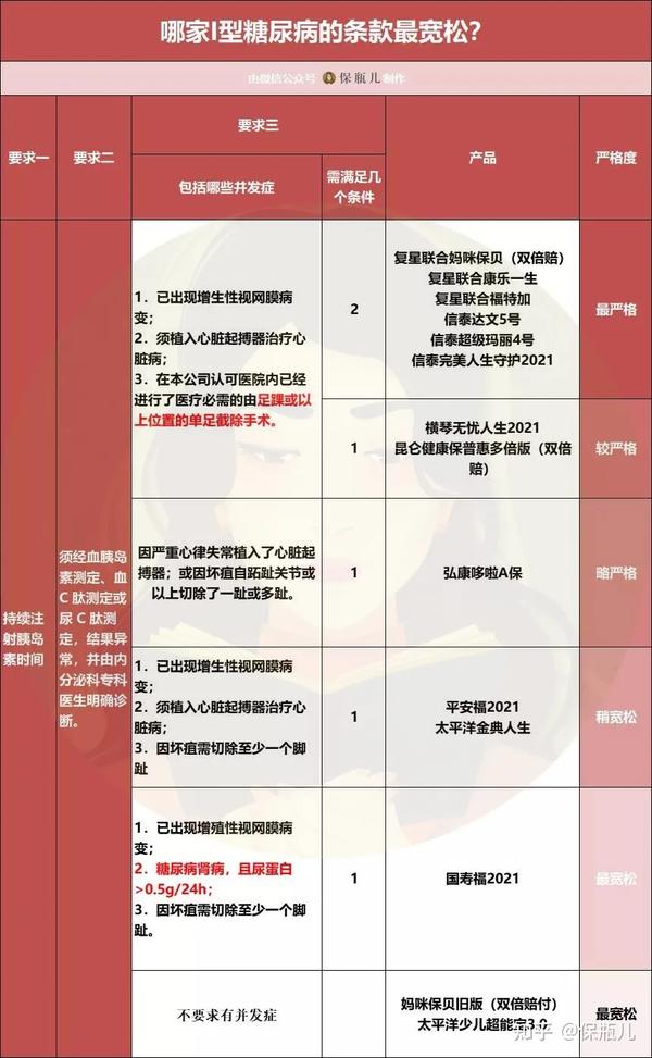 有糖尿病可以入工伤保险吗：糖尿病工伤报销及申请条件解析