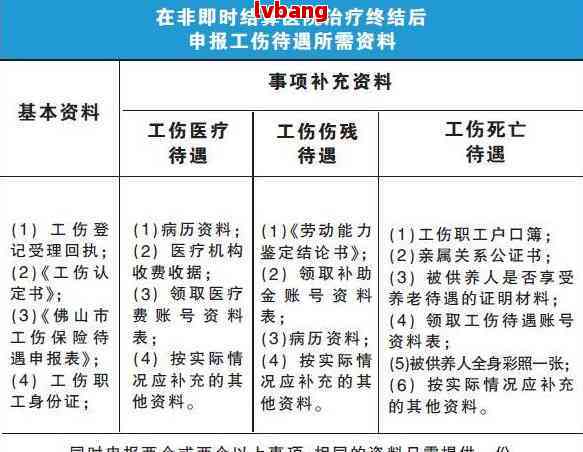 紧急情况认定工伤期限为几个月内或几个月以上