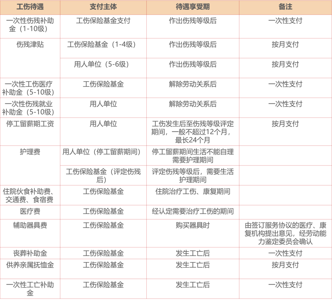 工伤认定标准及紧急情况处理指南：全面解读如何快速认定工伤