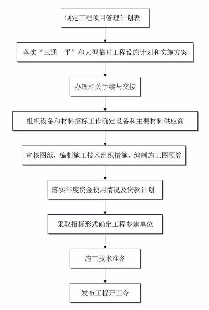 工伤认定紧急处理：标准流程与多少天内完成认定全解析