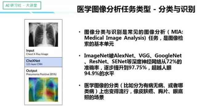 AI医学影像骨折分析报告：骨折描述与模板撰写指南