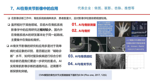 AI医学影像骨折分析报告：骨折描述与模板撰写指南