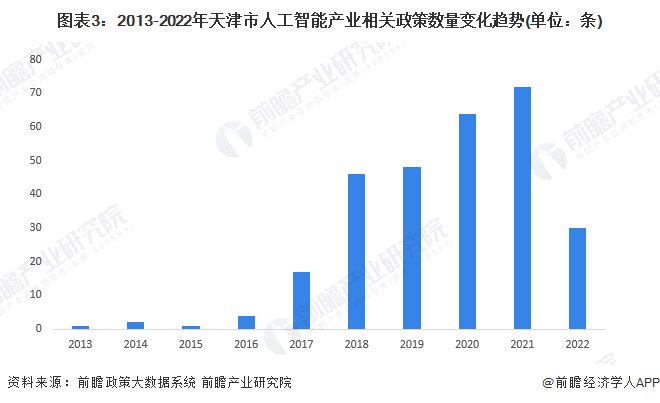 天津人工智能发展全景：政策、应用、前沿技术及未来趋势解析