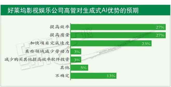 AI驱动创作收益转化：揭秘智能技术下的盈利模式案例解析