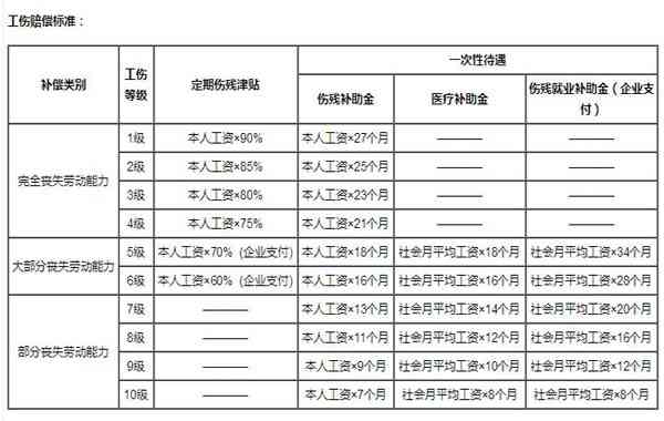 线上工伤事故等级认定的流程与标准详解