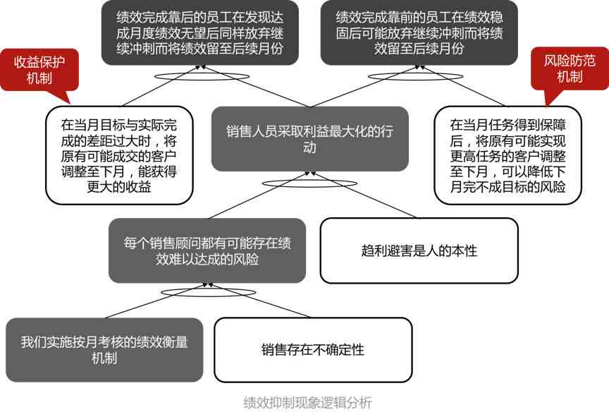 ai写不出想要的文案怎么解决：应对策略与解决方案探讨