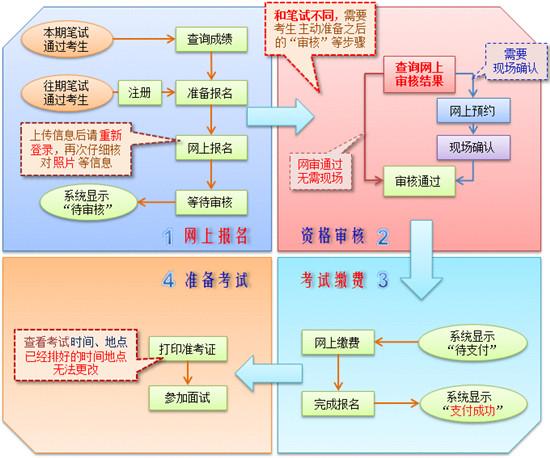 线上工伤等级认定全攻略：标准、流程与常见问题解答