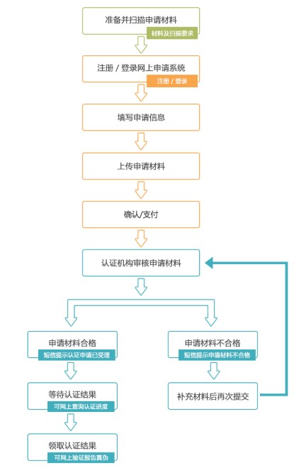 线上怎么认定工伤等级高低及网上工伤认定申请流程详解