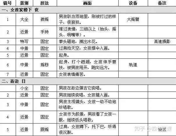 AI智能文案脚本生成器：免费与全功能使用指南，解决所有写作需求