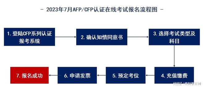 线上认定工伤：网上申请、鉴定及认定流程详解